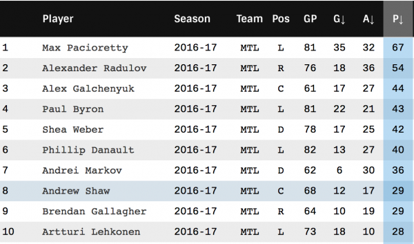 Capture d'écran 2017-05-26 à 21.15.35