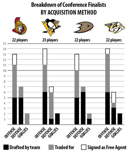 Conference-Finalists-DTFA2