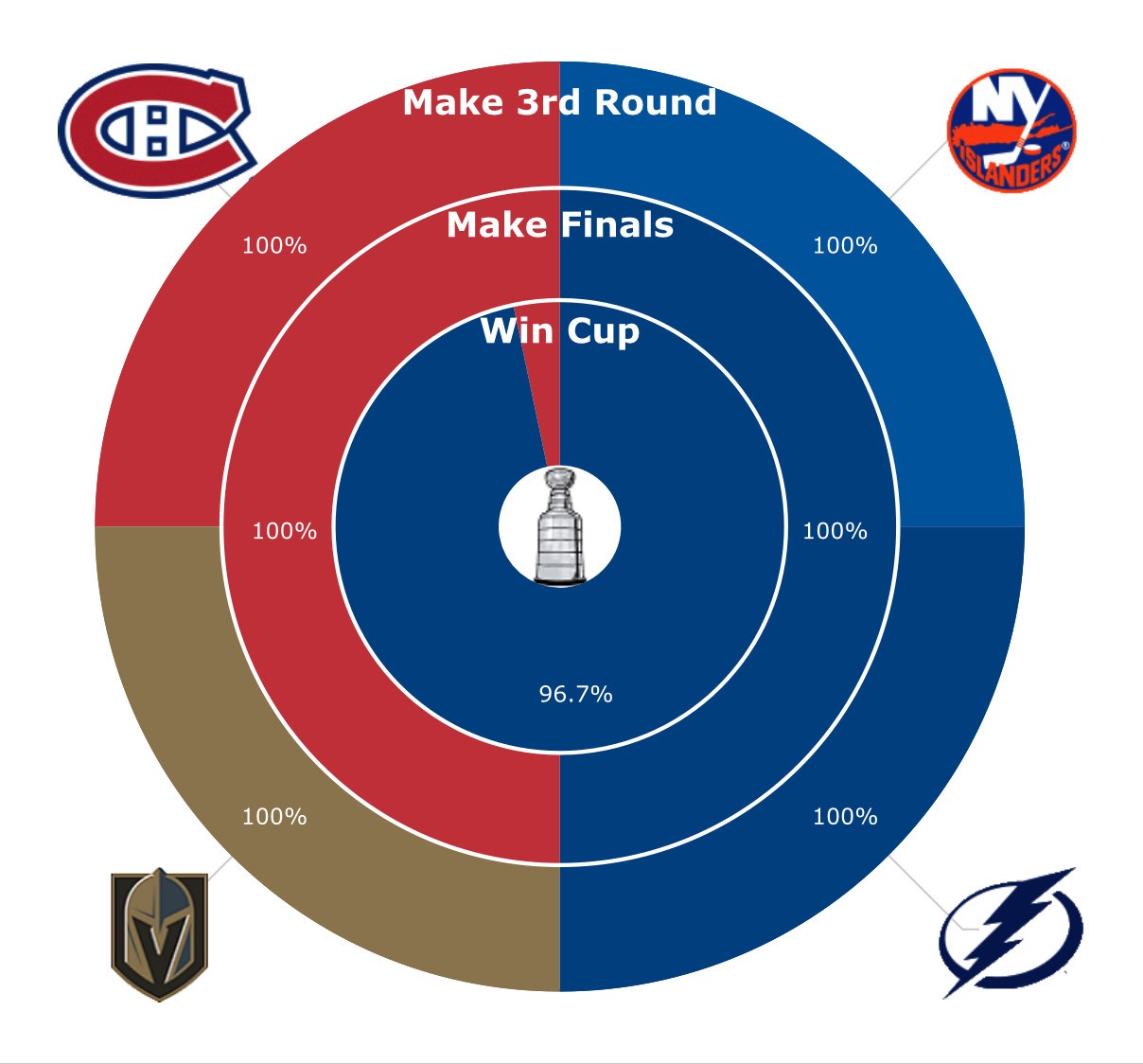Les probabilités sont très minces, mais elles sont encore en vie