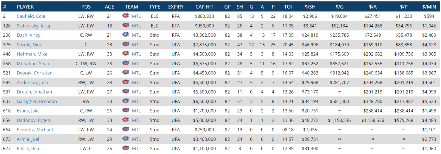 Таблица НХЛ. Таблица топ хоккеистов в НХЛ. Шахматка НХЛ. Рейтинг хоккейных сборных НХЛ 21.
