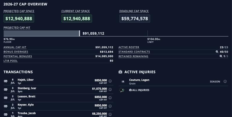 What Would possibly Celebrini and Gauthier’s Contracts Look Like? – Dose.ca What Would possibly Celebrini and Gauthier’s Contracts Look Like? – Dose.ca